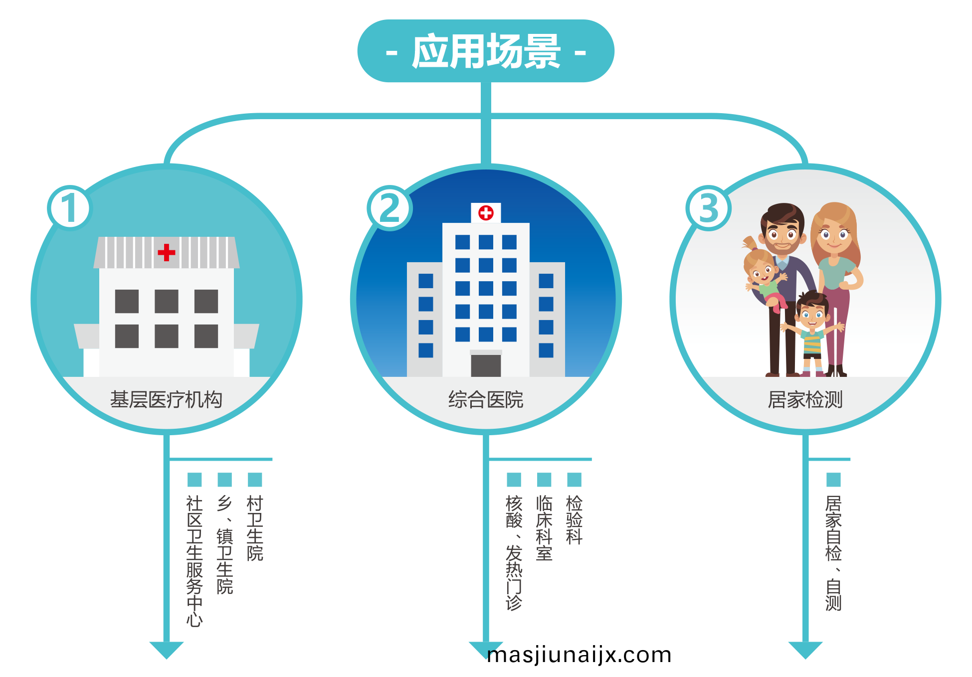 廣州(zhou)藍勃(bo) | 新(xin)冠抗原(yuan)檢(jian)測(ce)解(jie)決方(fang)案